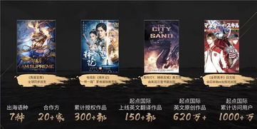 阅文聚焦新题材 全面发力打造精品IP动漫开发